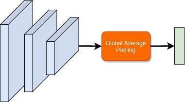 globalaveragepool