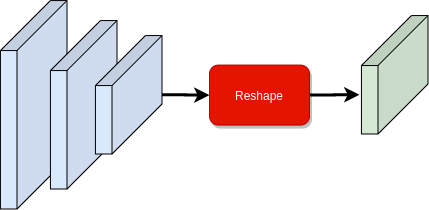 replacegapwithreshape