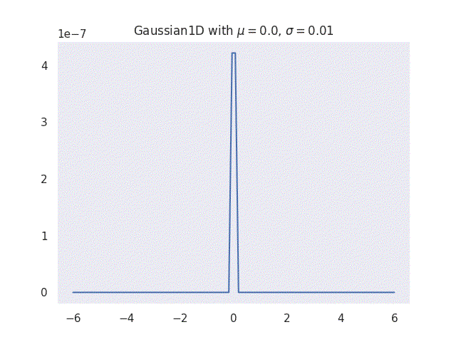 weight distribution