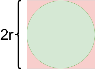 square vs circle with 2r side