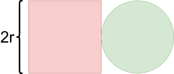 square vs circle with 2r side