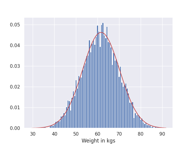 weight distribution