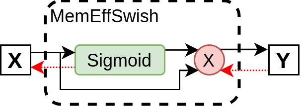 Memory efficient Swish activation